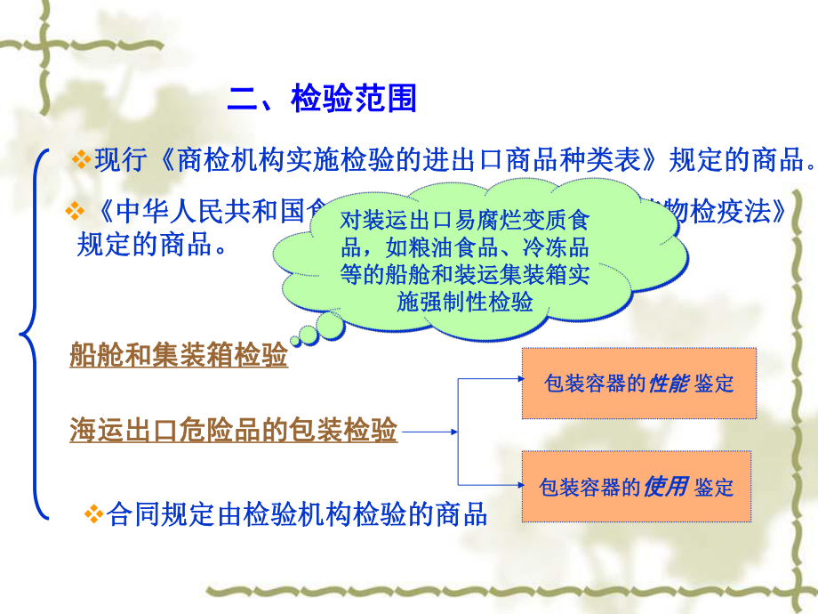 检验索赔不可抗力仲裁课件.ppt_第3页