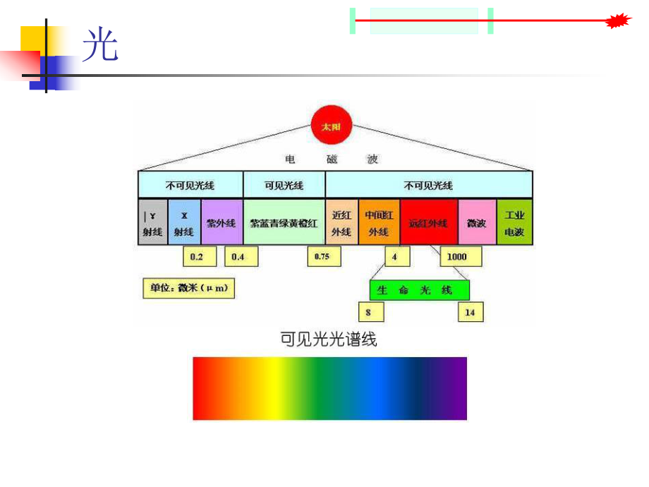 二氧化碳激光器原理及光学镜片的损伤课件.ppt_第2页