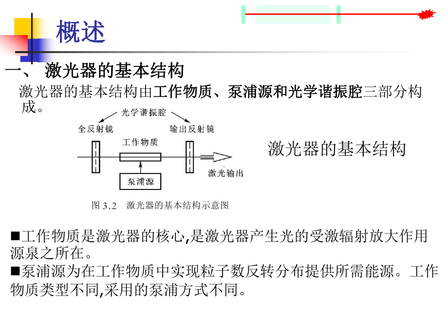 二氧化碳激光器原理及光学镜片的损伤课件.ppt_第3页