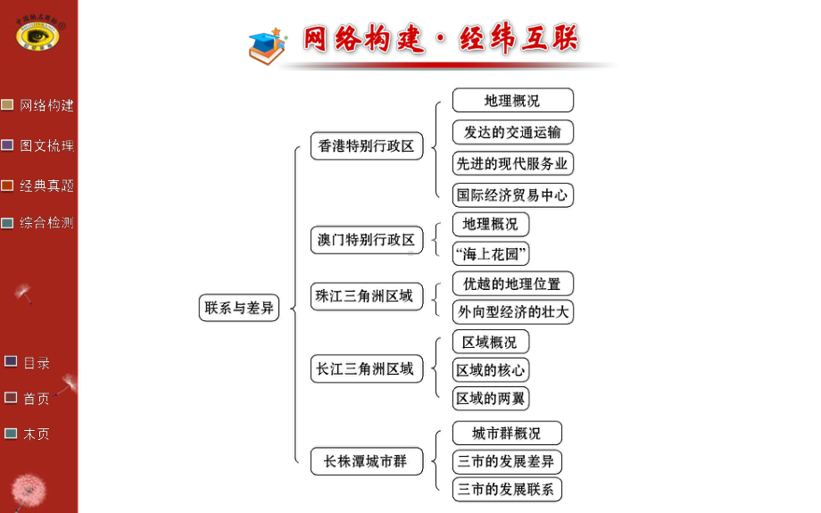 第七章认识区域：位置与分布课件.ppt_第2页