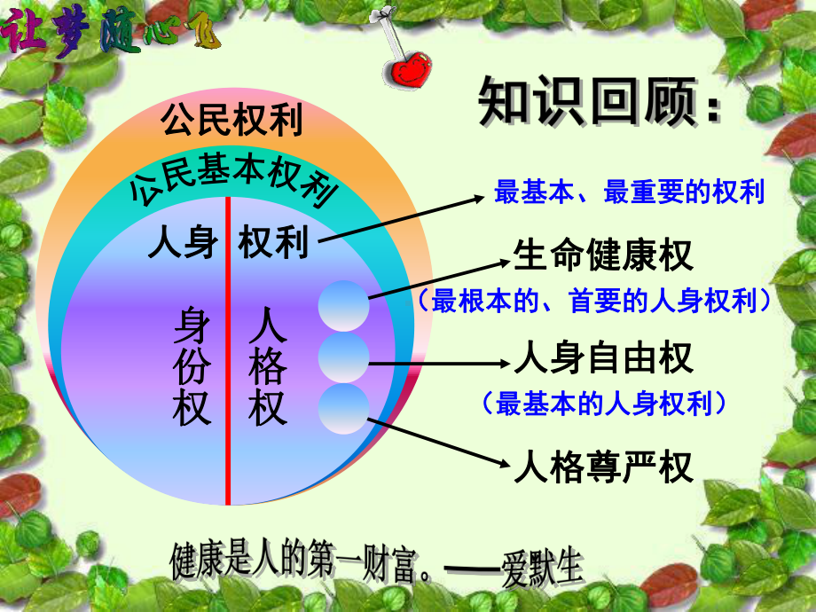 同样的权利同样的爱护(同名906)课件.ppt_第3页