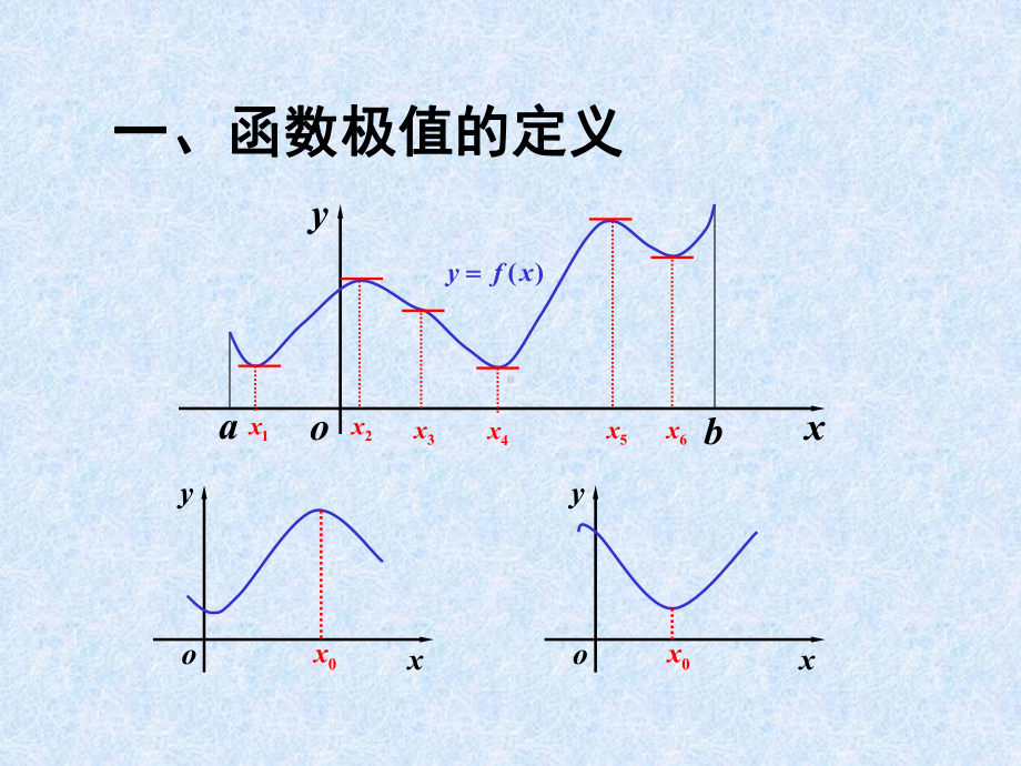 函数的极值及其求法重点课件.ppt_第2页