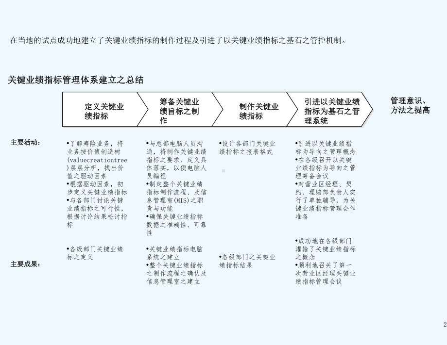 建立以关键业绩指标为基石之管理系统课件.ppt_第3页