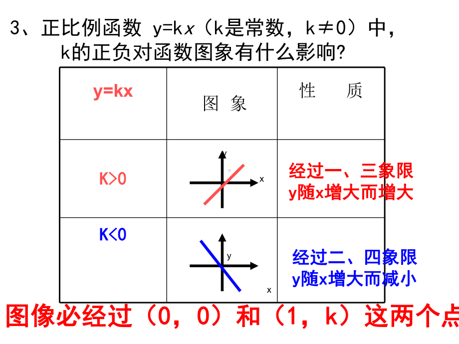 人教版八年级下册2一次函数的图象与性质课件.ppt_第3页