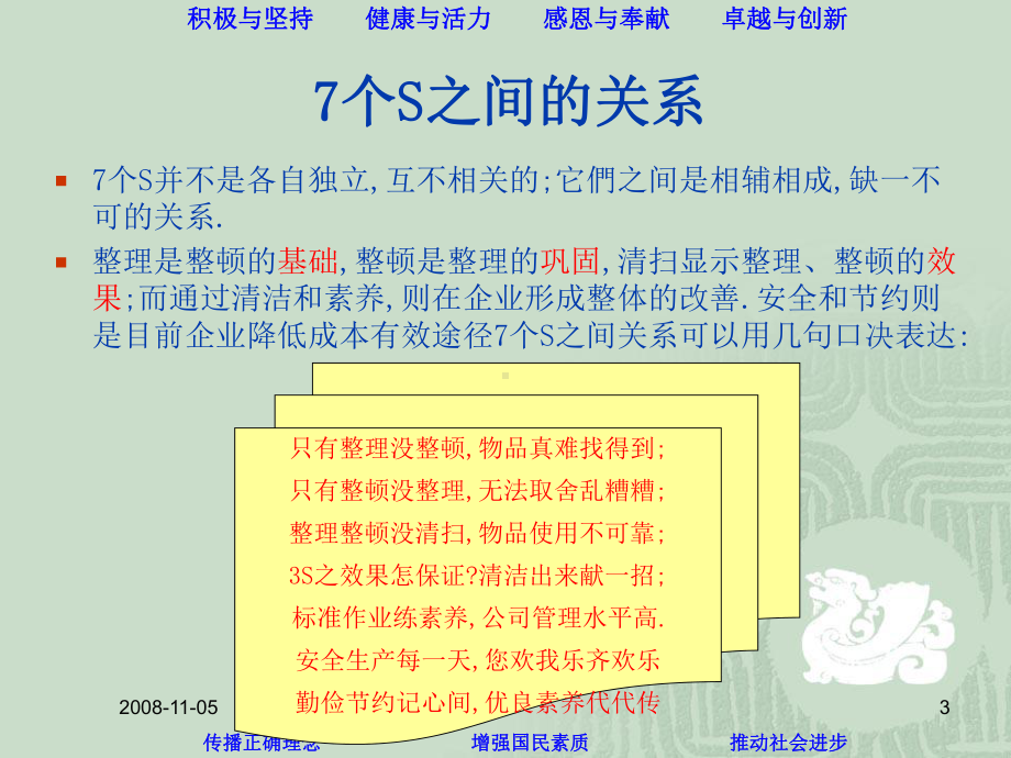 江西耀中7S培训教材课件.ppt_第3页