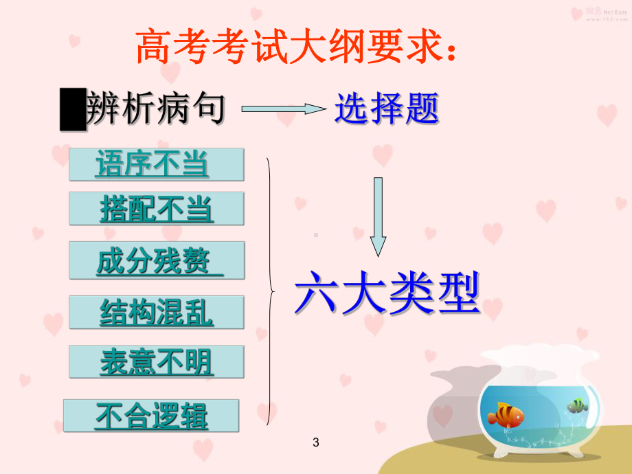 职高病句辨析课件.ppt_第3页