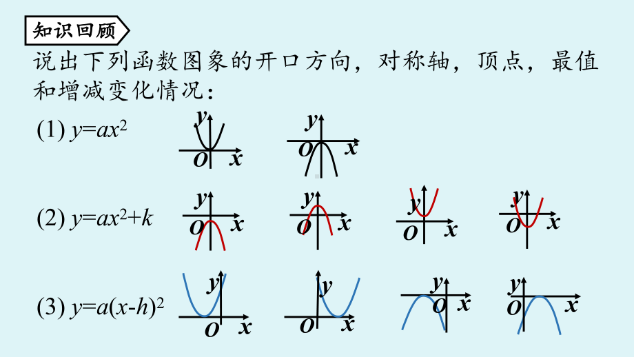 人教数学九年级上册二次函数的图象和性质课时4课件.pptx_第2页