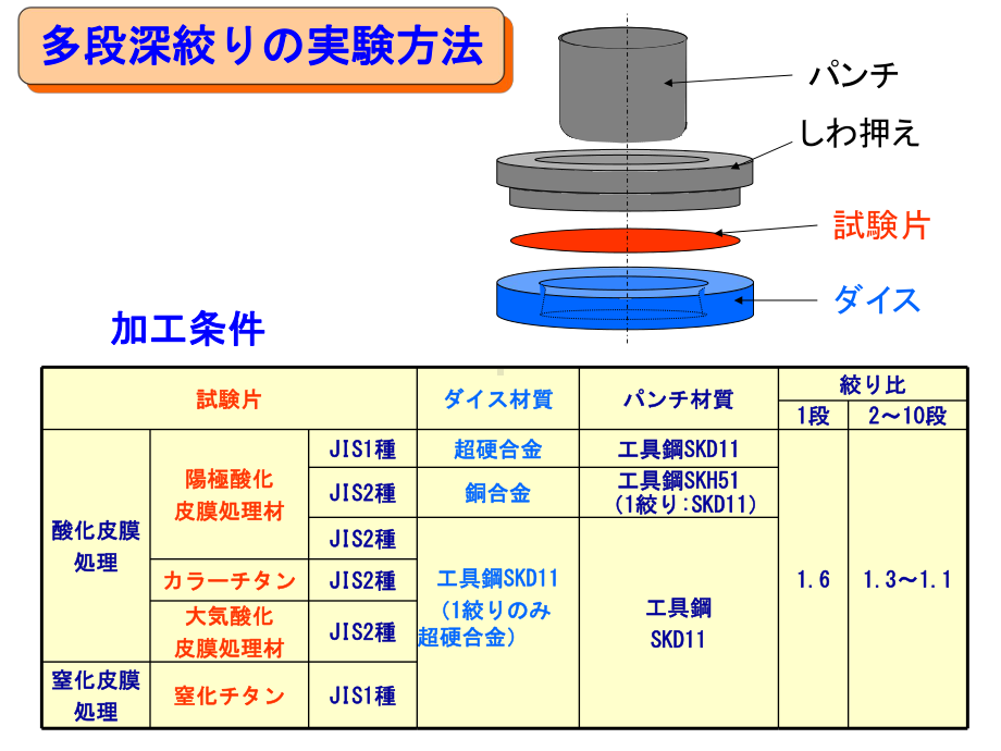 大気酸化皮膜処理课件.ppt_第3页