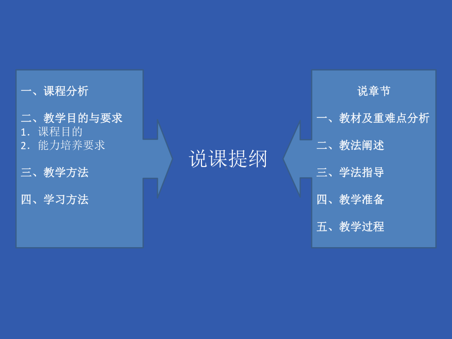 数控铣实训说课课件.pptx_第2页