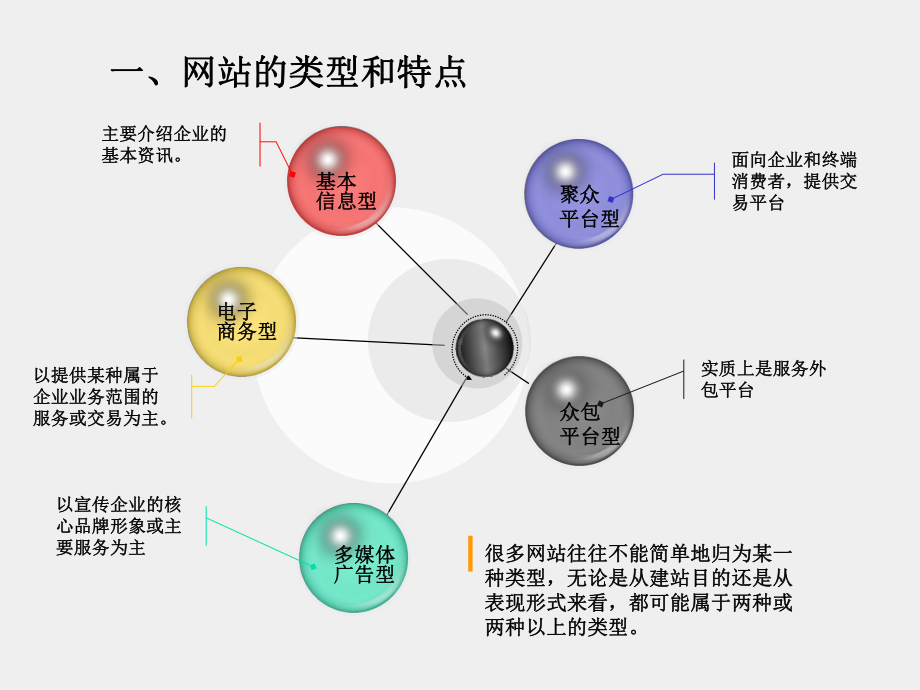 《网络营销》课件2网站营销.ppt_第3页