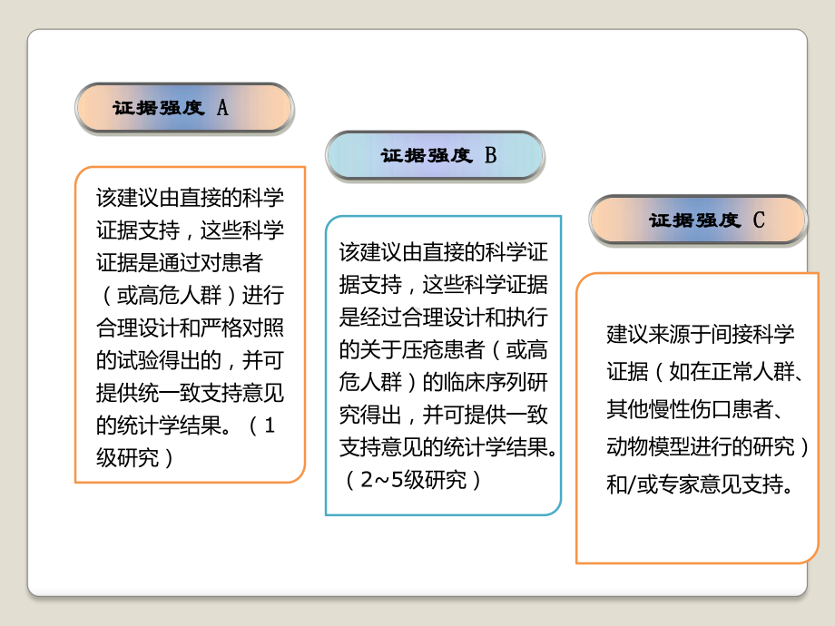 国际压疮指南要点回顾课件.pptx_第3页