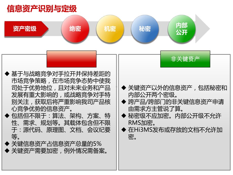 华为信息安全宣传课件.pptx_第1页