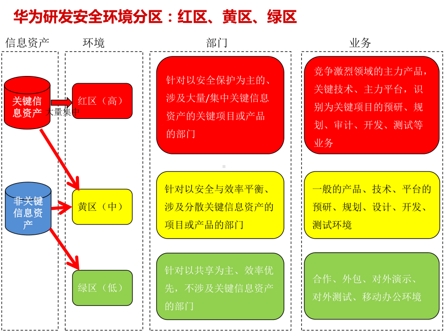 华为信息安全宣传课件.pptx_第2页