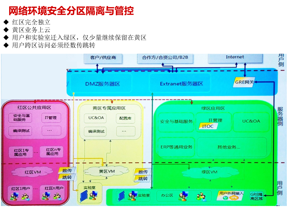 华为信息安全宣传课件.pptx_第3页