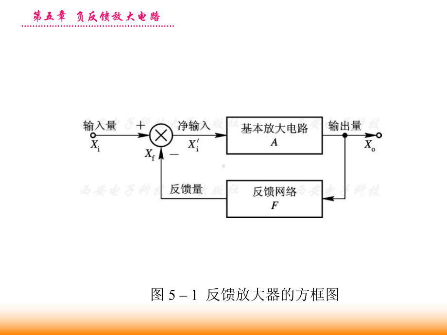 第5章负反馈放大电路课件.ppt_第3页