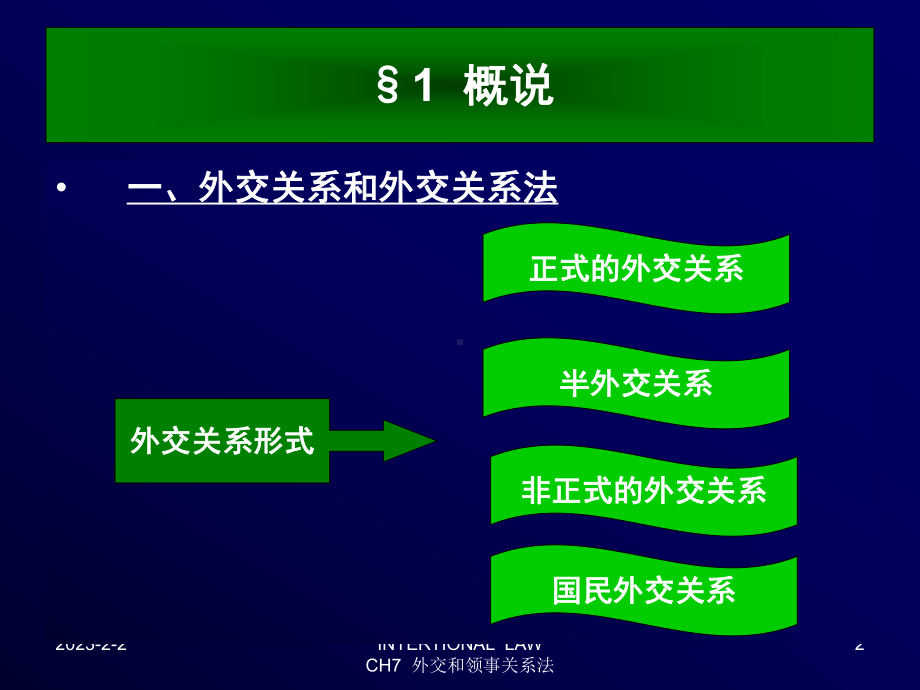 北京化工大学国际法课件第12章外交和领事关系.ppt_第2页