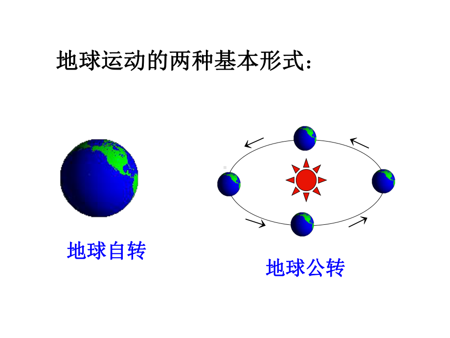 地球运动地球自转的规律课件.ppt_第2页