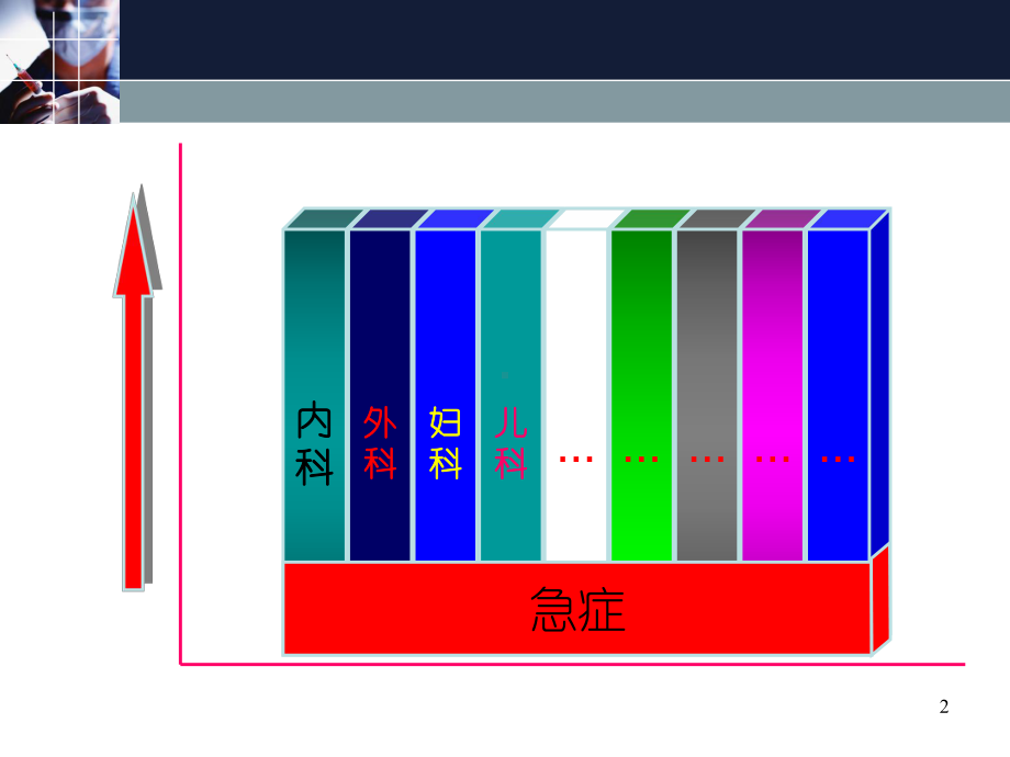 社区急症的全科医学处理2017课件.pptx_第2页