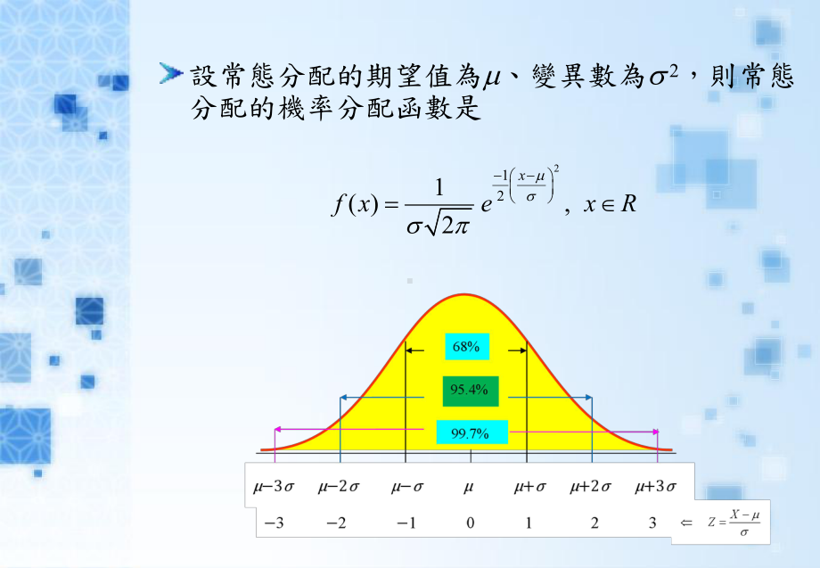 信赖区间与信心水准课件.ppt_第3页