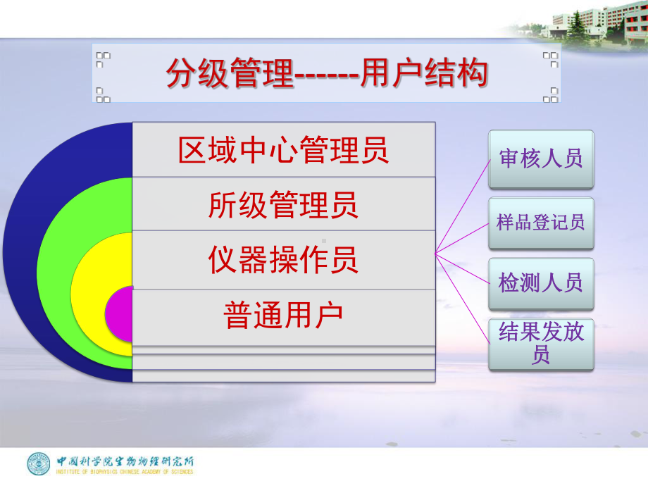 仪器共享网络管理系统预约检测流程课件.ppt_第3页