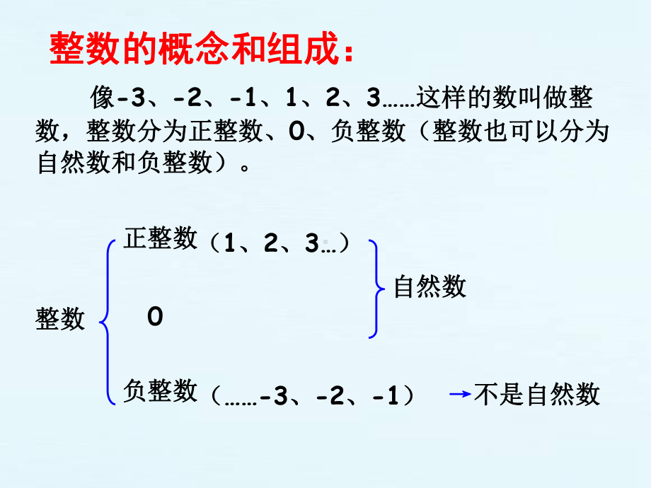 人教版六年级英语下册-数的认识1-课件.ppt_第3页