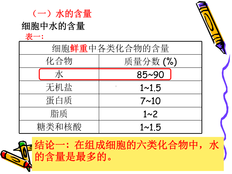 细胞中的无机物13人教课标版课件.ppt_第3页