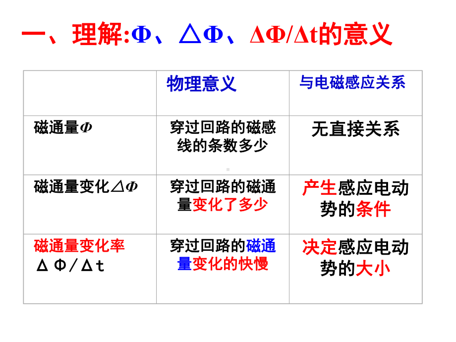 人教版高中物理《电磁感应》课件.ppt_第2页