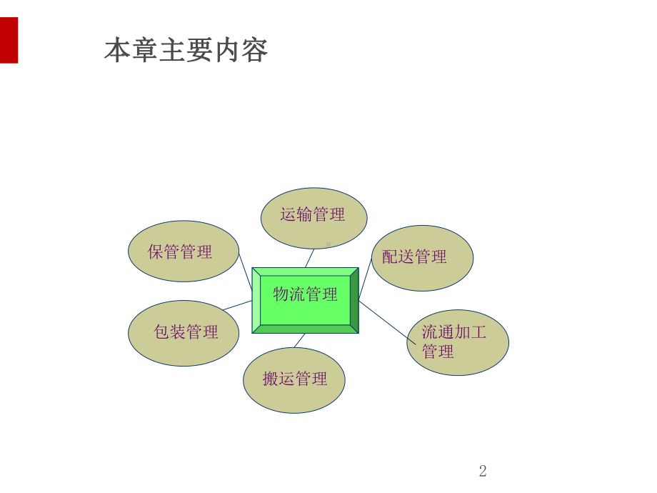 流通业物流管理专题培训讲座课件.ppt_第2页