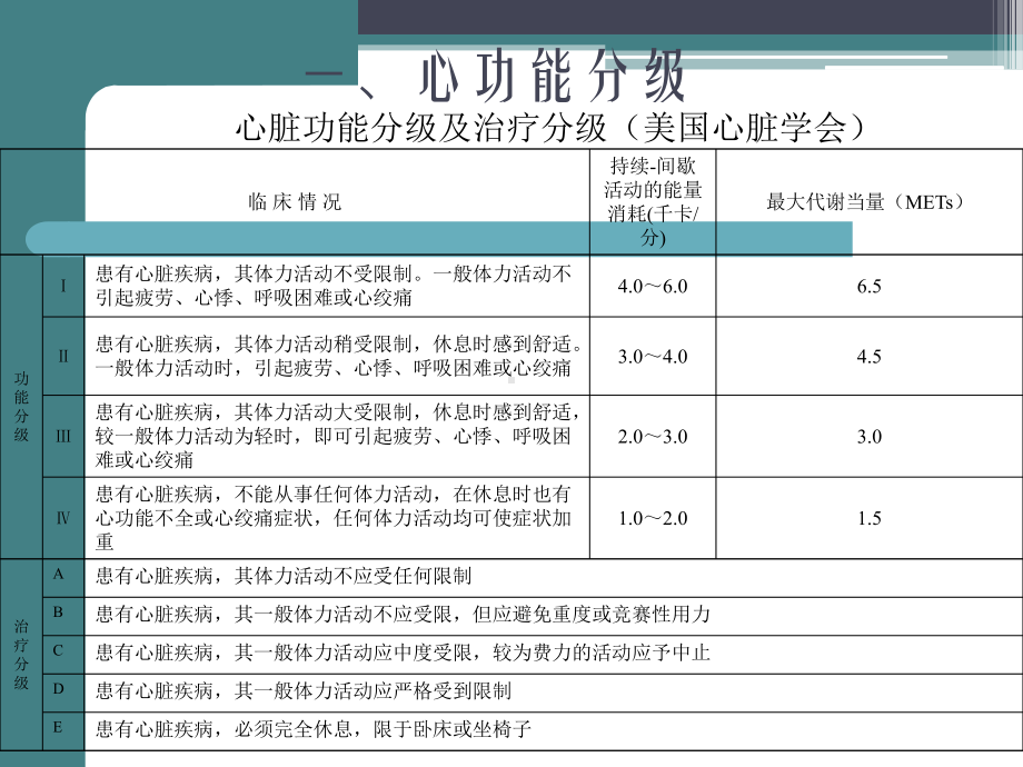 心肺功能评定1课件.ppt_第3页