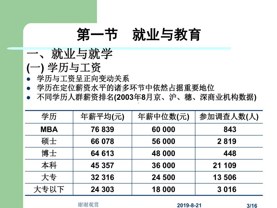 第二篇家庭经济行为第五章家庭理财课件.ppt_第3页