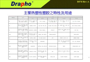 常用塑胶原材料课件.ppt