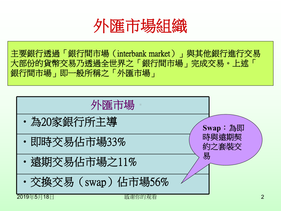 第三章外汇市场课件.ppt_第2页