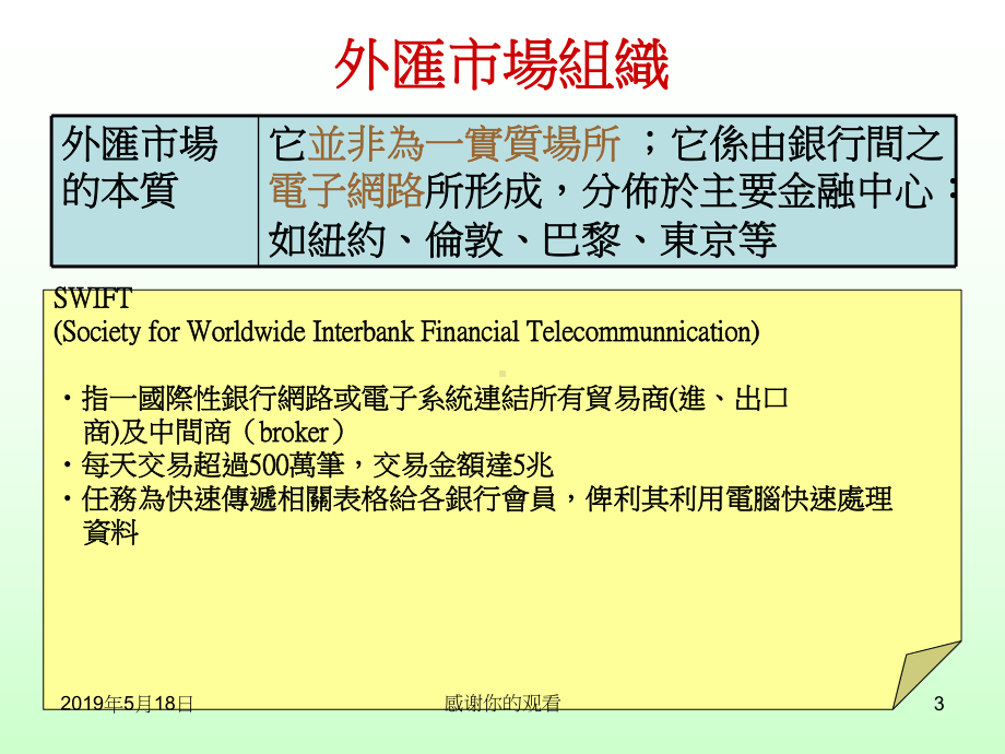 第三章外汇市场课件.ppt_第3页