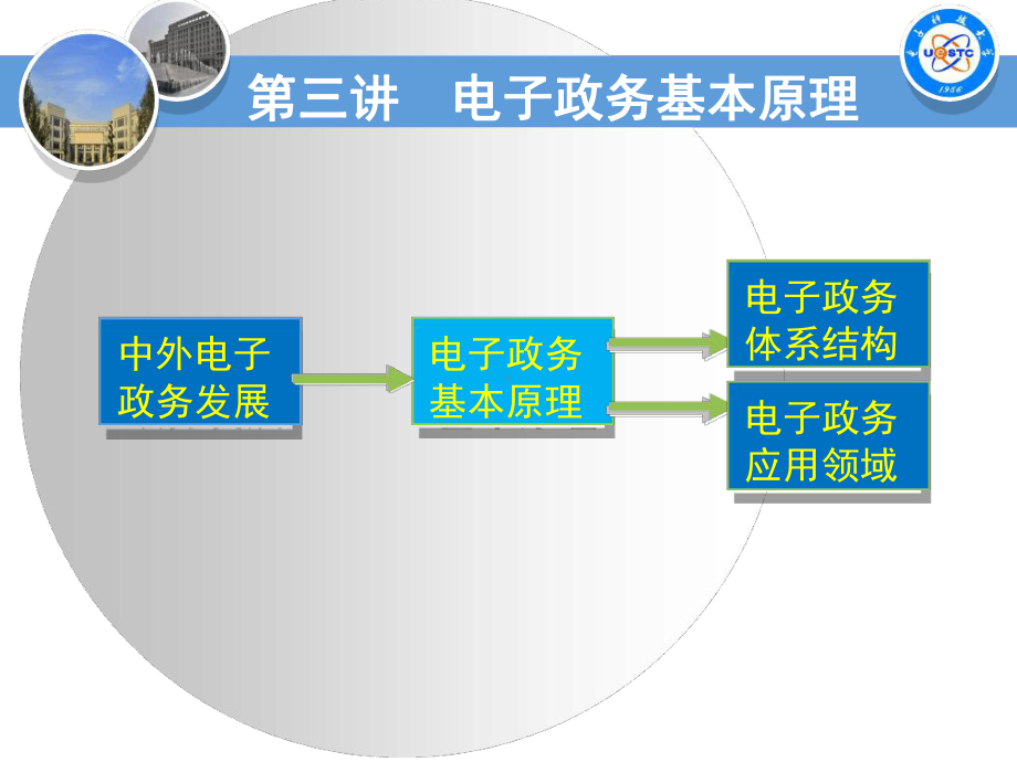 电子政务基本原理课件.ppt_第1页