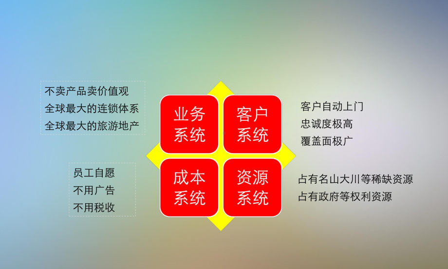 商业模式之道课件.pptx_第3页