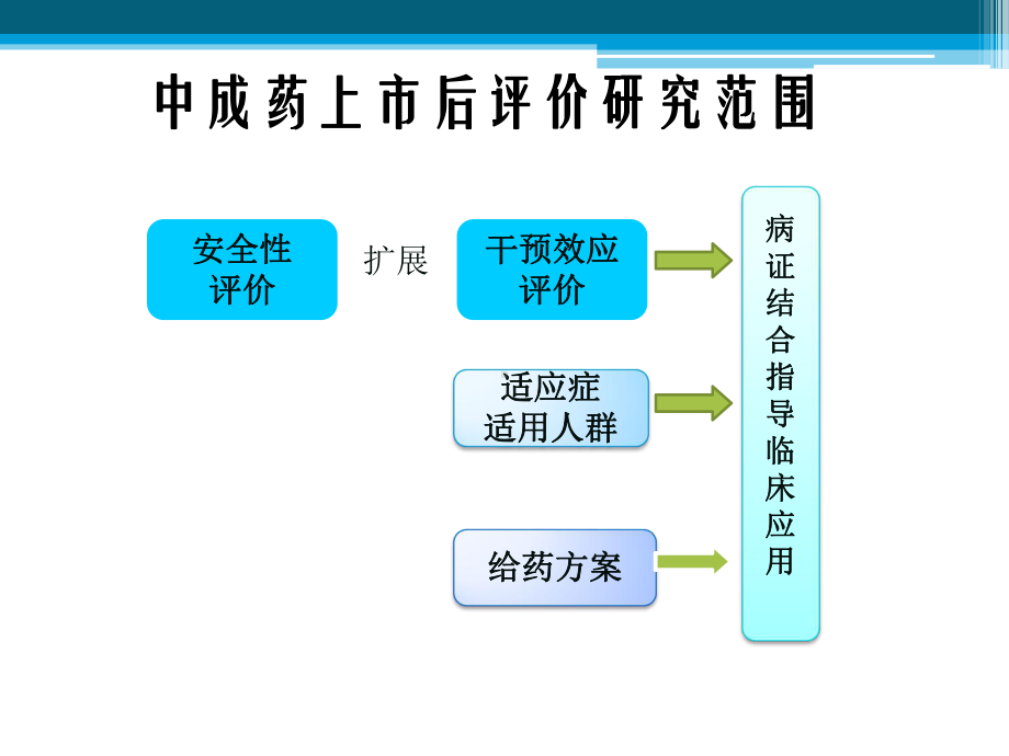 中药论坛高颖修课件.ppt_第2页