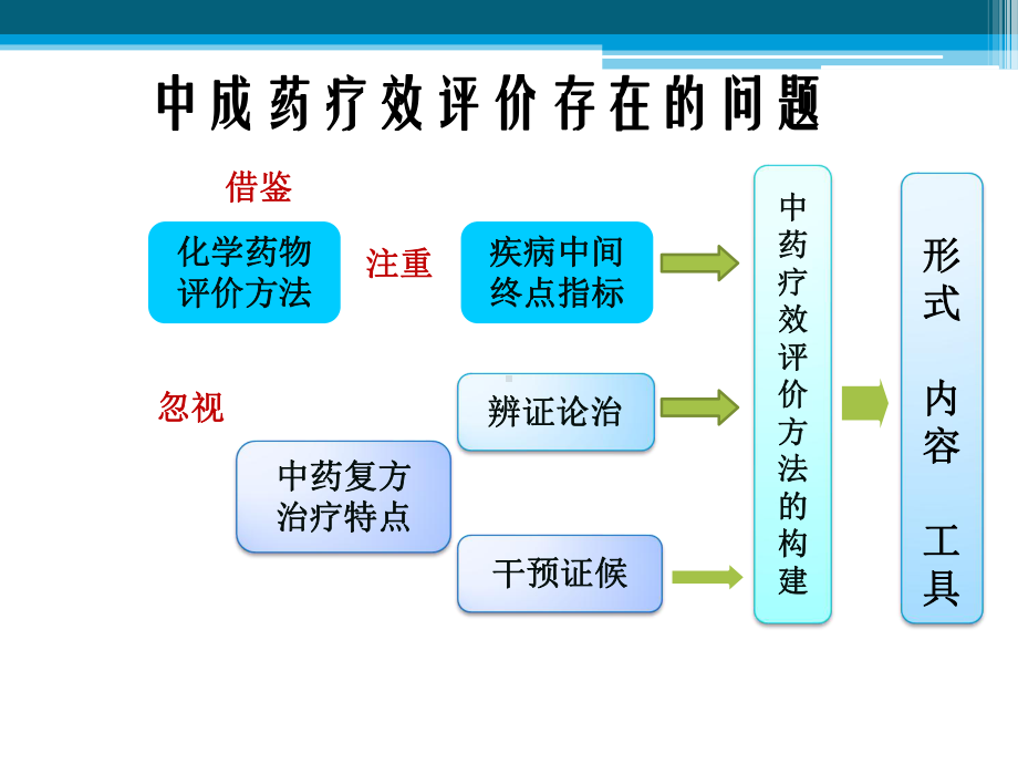 中药论坛高颖修课件.ppt_第3页