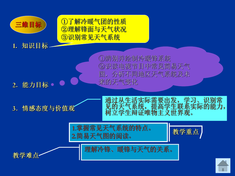 常见天气系统65人教课标版精选教学课件.ppt_第2页