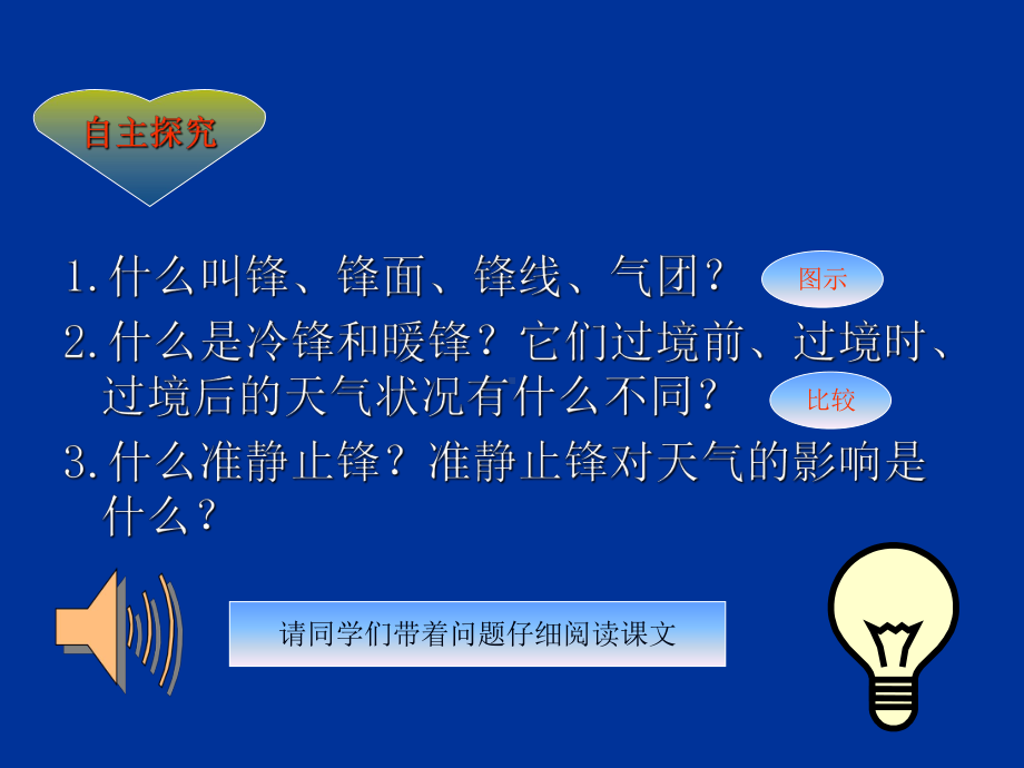 常见天气系统65人教课标版精选教学课件.ppt_第3页