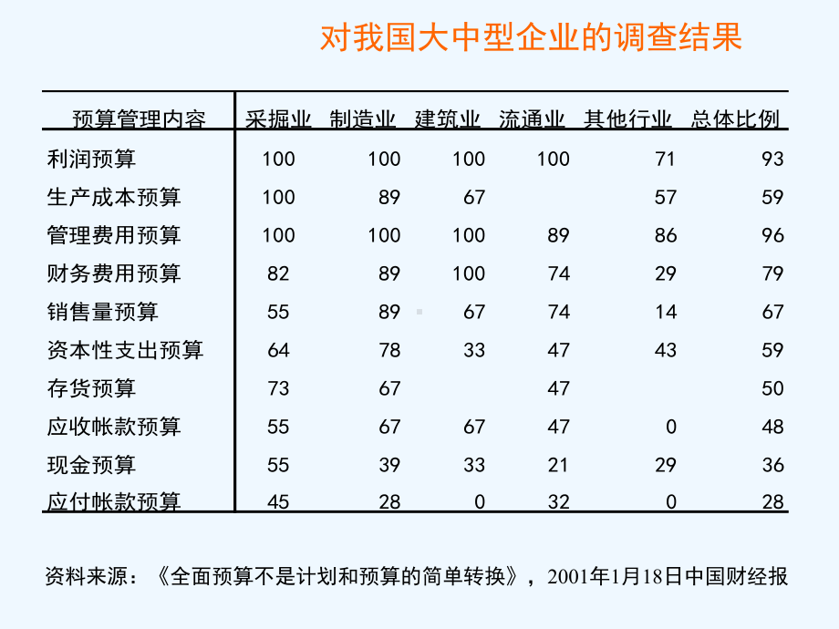 宝钢集团全面预算管理解读课件.ppt_第3页