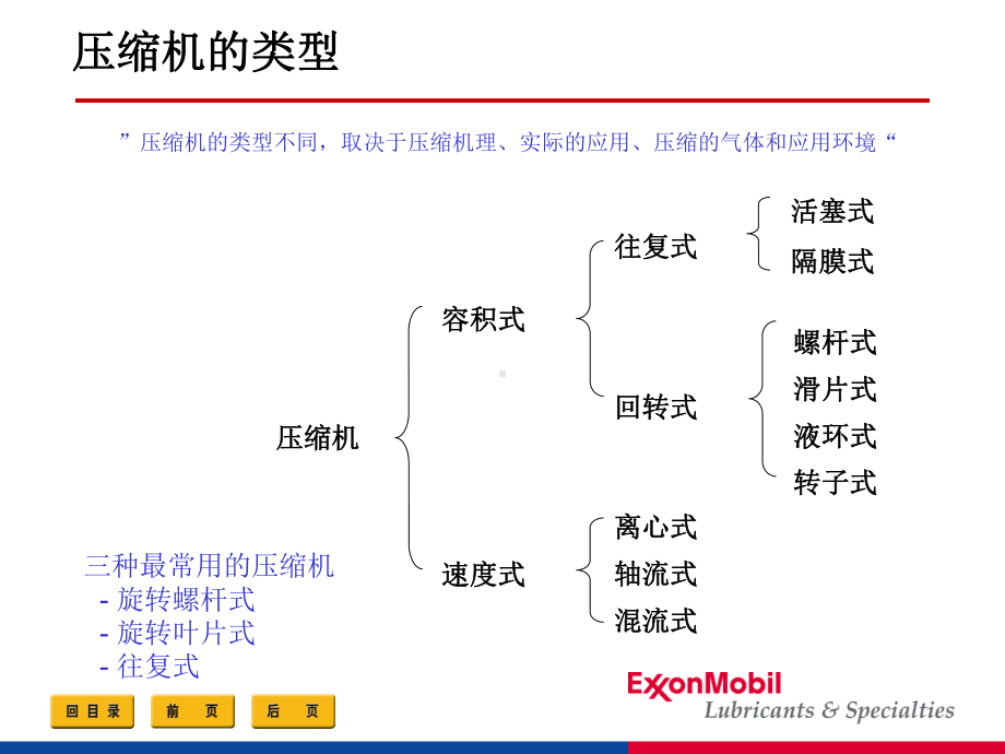 压缩机的润滑课件.ppt_第2页