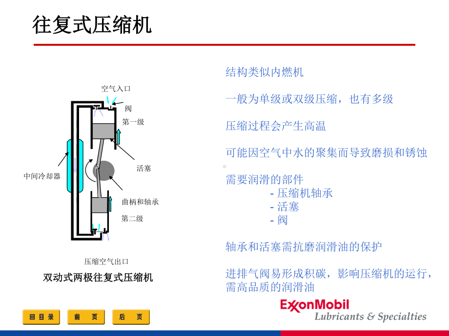 压缩机的润滑课件.ppt_第3页