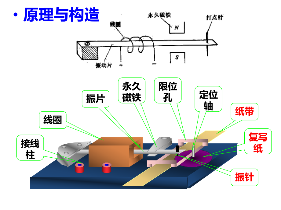 实验1用打点计时器测速度计算加速度课件.ppt_第3页