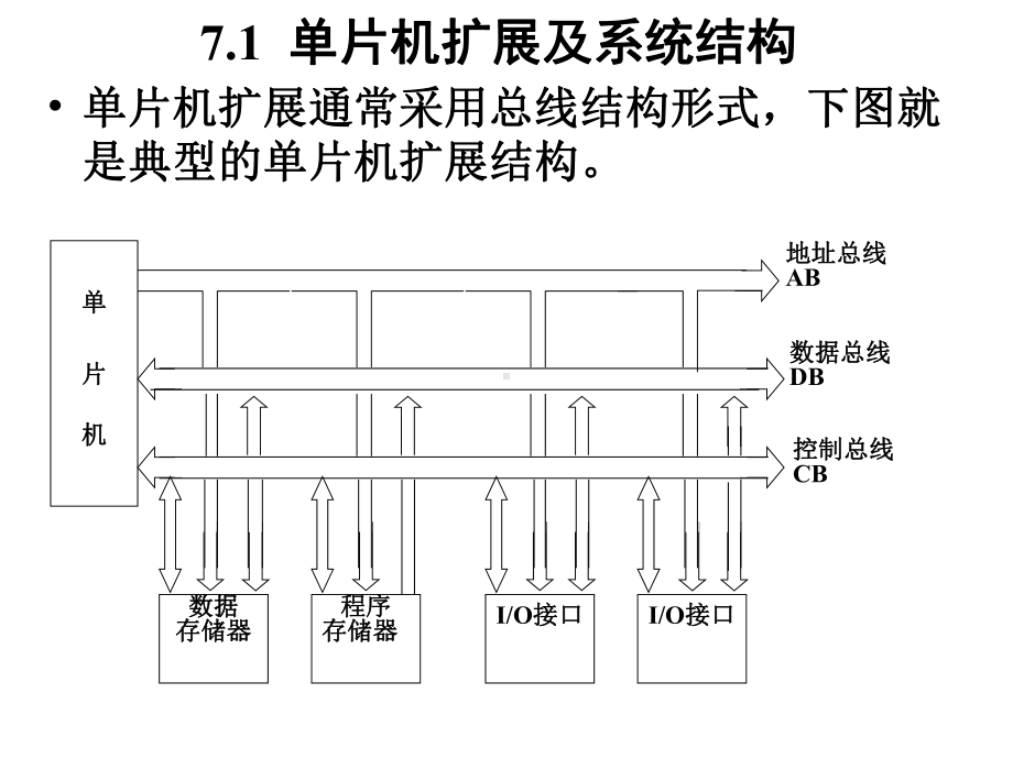 单片机课件第7章MCS51单片.ppt_第2页