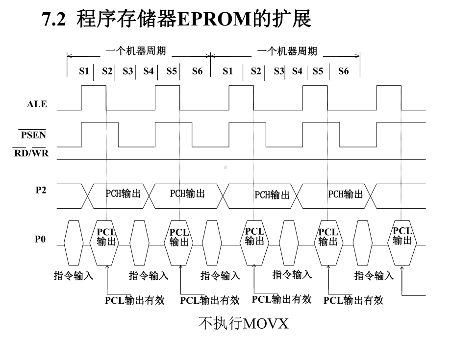 单片机课件第7章MCS51单片.ppt_第3页