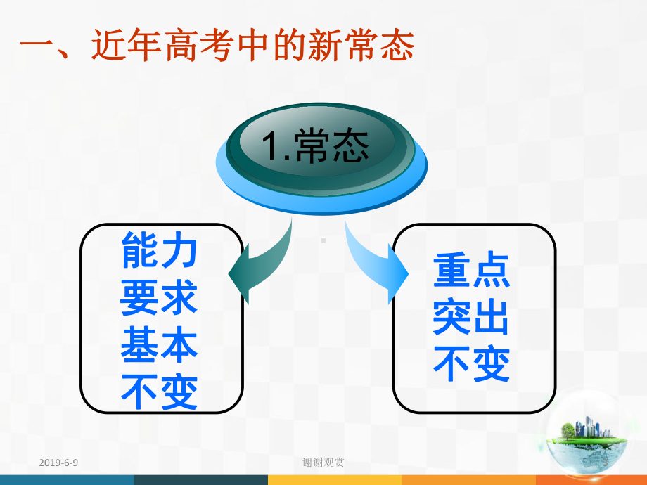 适应高考新常态打造复习新引擎课件.pptx_第3页