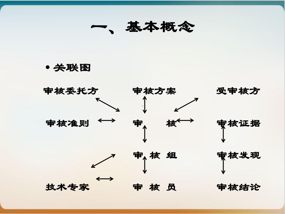 实验室内部审核培训经典课件.ppt_第2页