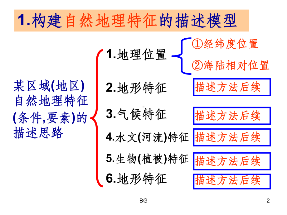 地理特征描述类答题总结课件.ppt_第2页