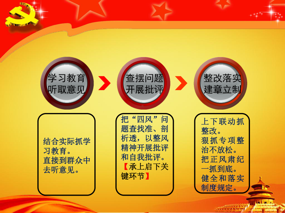 柳州市住建委住房保障信息化建设汇报课件.ppt_第3页