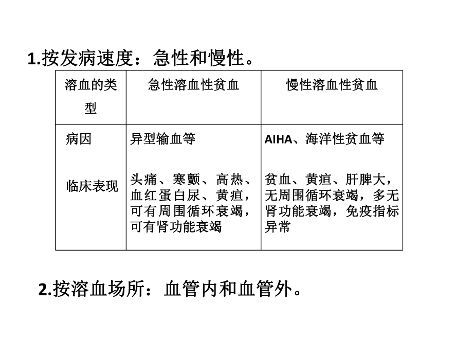 第二节溶贫+骨髓课件.ppt_第3页